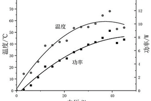 水基型智能遠紅外功能油墨、制備方法及在發熱膜中的應用