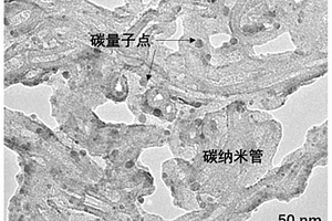 碳量子點包覆碳質材料的制備方法、復合材料及應用