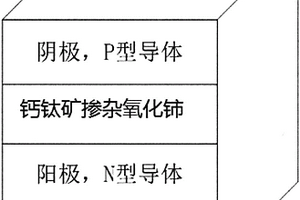 新型鈣鈦礦太陽能電池技術發展的新一代先進燃料電池