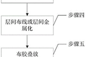 電子元器件的制造方法
