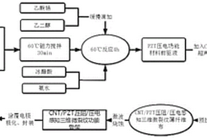 靜動態三維微裂紋擴展傳感器制備方法、傳感器及設備