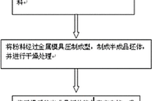 負離子燒結活性炭凈水濾芯的制備方法