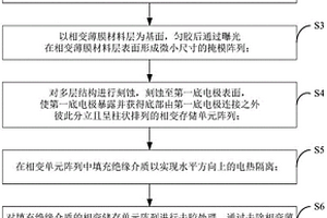 相變存儲器陣列的制備方法