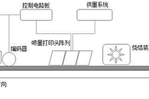 噴墨制造可變的Chipless RFID系統及方法