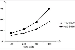 高活性位點熱升華小分子材料及其組合物和應用