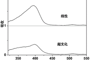 含卟啉鉑配合物磷光共軛聚電解質光電材料及其制備方法和應用