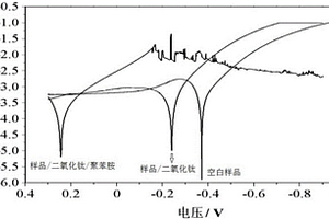 有機/無機復合涂層的制備方法