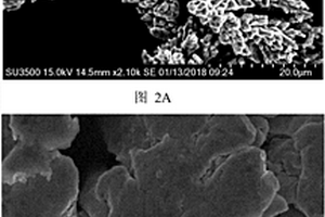 核殼結構石墨烯包覆粉體的制備方法