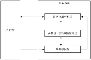 有機發光材料的計算設計系統及方法