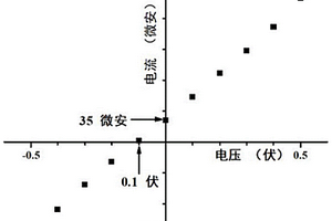 磺化聚芳醚化合物及制備方法、離子選擇性復合多孔膜及制備方法和應用