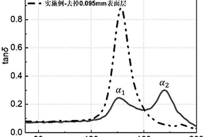 環氧復合絕緣材料及制備方法