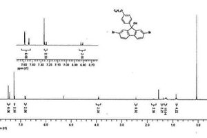 9-羥基-9′-含芳香共軛取代芴類聚合物材料及其制備和應用方法