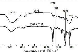 制備木質纖維類生物質低降解乙?；a品的方法