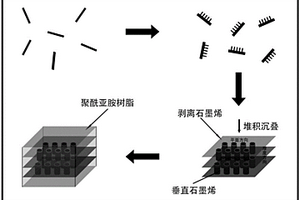 石墨烯一聚酰亞胺樹脂導熱復合材料及其制備方法