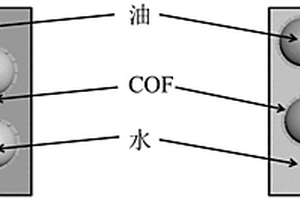 基于高內相乳液模法的共價有機框架復合材料及其制備方法和應用