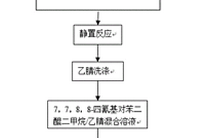 0D/2D導電金屬化合物/石墨烯復合功能材料的制備方法