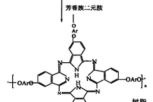 雙端基鄰苯二甲腈、樹脂、固化物及其制備方法和用途