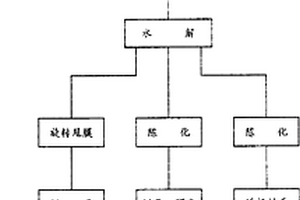 鈣鈦礦型氧化物鐵電體-C60復合材料及其制備方法、