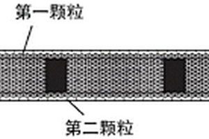 粉末冶金復合功能材料、其制作方法及應用