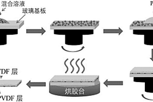 具有高輸出的雙層結構柔性壓電薄膜及其制備和應用方法