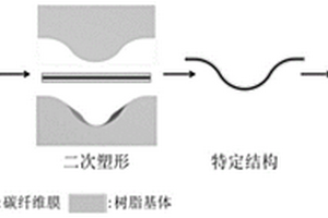 電驅動類玻璃高分子材料及其制備方法