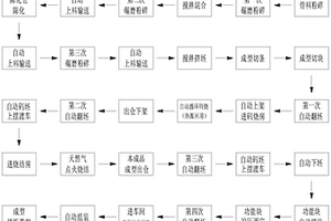 輕質復合墻板的生產工藝