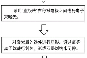 薁類化合物及其制備的單分子場效應晶體管