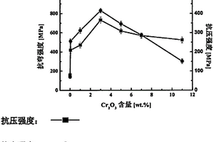 高強度可溶解鋁合金及其制備方法