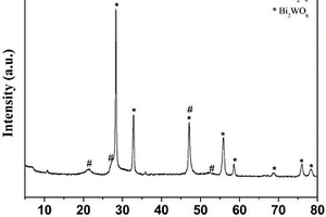 Z型結構ZnIn<sub>2</sub>S<sub>4</sub>/Ag/Bi<sub>2</sub>WO<sub>6</sub>復合光催化劑的制備方法