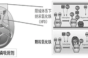 防結垢除磷吸附劑及其制備和應用方法