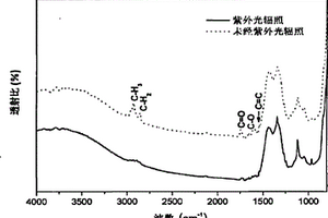 鐵電存儲器用鐵電薄膜的紫外光輔助制備方法