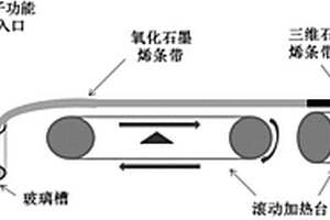 規?；B續生產三維石墨烯膜的方法及應用