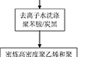 聚苯胺/炭黑/聚烯烴復合制備PTC材料的方法