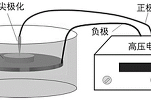 提升復合陶瓷等效撓曲電響應的方法