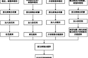 紅外低發射率涂料及其制備方法
