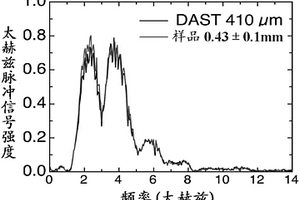 太赫茲非線性光學晶體4-(4-二甲基氨基苯乙烯基)甲基吡啶·對氯苯磺酸鹽