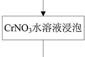 具有室溫鐵磁效應的Cr摻雜TiO2納米磁性薄膜的制備方法