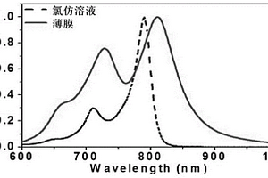 基于五元芳雜環并BODIPY的二聚體及其制備方法