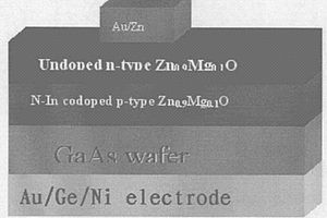 氧化鋅材料發光二極管的制備方法