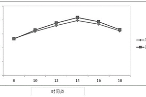 新型汽車玻璃透光隔熱膜及其制備方法