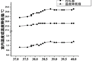 溫度自適應智能窗及其制備方法
