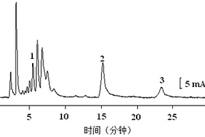 同時檢測三種有機磷農藥的方法