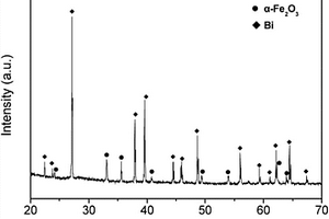 一步法合成α?Fe2O3/Bi復合物的方法