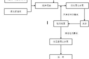 納米硫酸鋇的制備方法