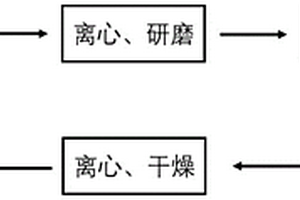 同步鎖磷除藻降濁的層狀雙金屬基納米鑭材料的合成方法及應用