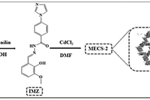 檢測芳香胺類VOC的MOFs熒光探針及其制備方法和應用