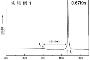 具有超大過冷區間的鈷鐵基塊體金屬玻璃及其制備方法
