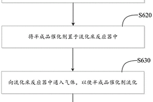 貴金屬復合催化劑的制備方法及貴金屬復合催化劑