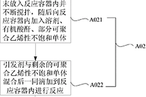 功能材料及其制備方法、顯示結構形成材料、彩膜基板、顯示裝置