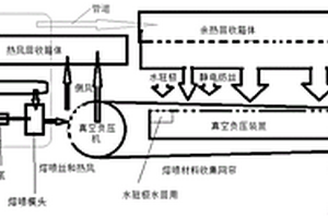 熔噴微納米聯合生產線熱能循環利用系統及其工作原理